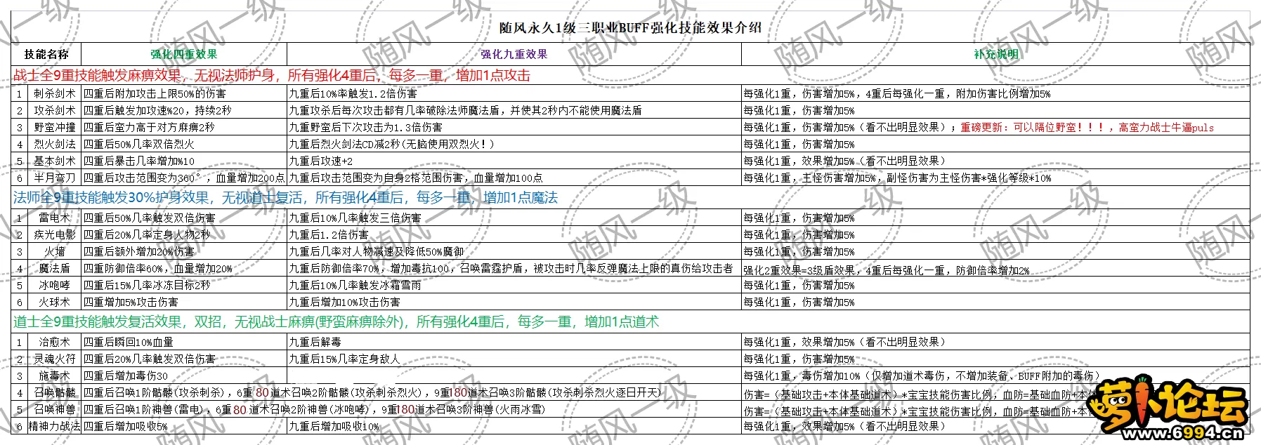 技能介绍.webp